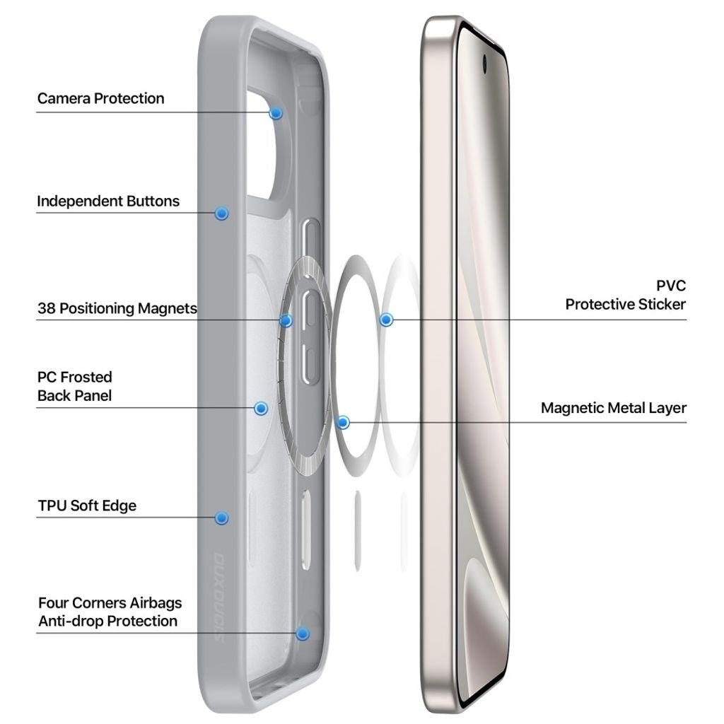 Dux Ducis Google Pixel 9 Pro XL/10 Pro XL/11 Pro XL Cover Yind Series MagSafe Grå