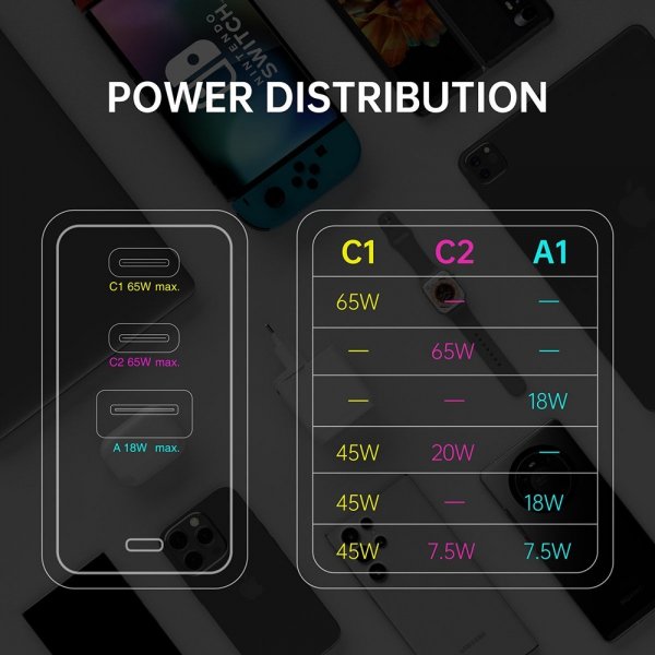 4smarts Oplader GaN Flex 65W 2 USB-C+1 USB-A