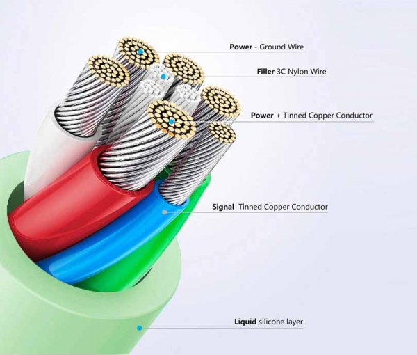 Fixed Kabel Flydende Silikone USB-C/USB-C 2m Sort