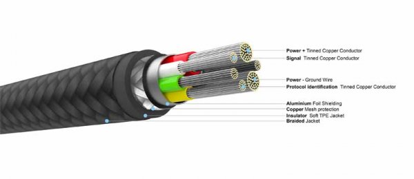 Fixed Kabel METAL Series USB-C/Lightning 2m Sort