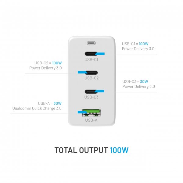 Fixed Oplader GaN100 3xUSB-C & 1xUSB-A