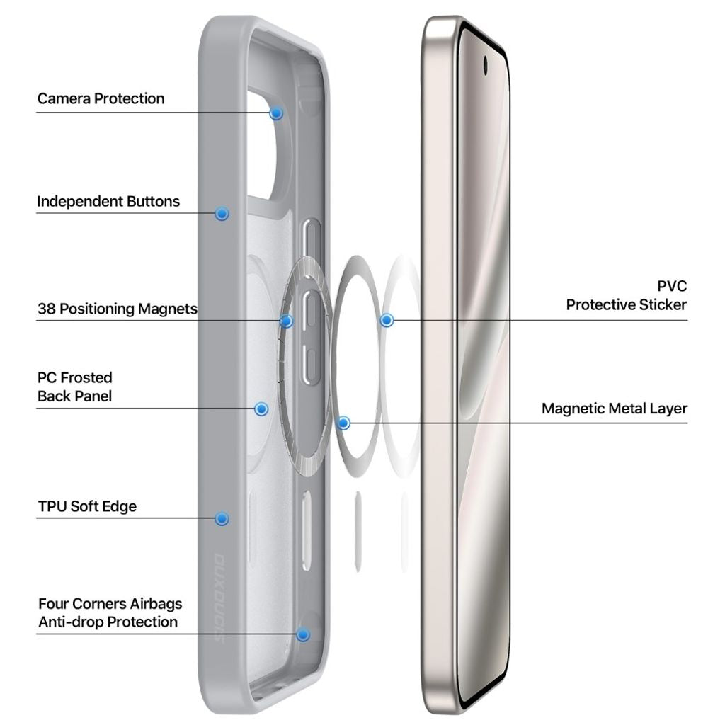 Dux Ducis Google Pixel 9/9 Pro/10/10 Pro/11/11 Pro Cover Yind Series MagSafe Grå