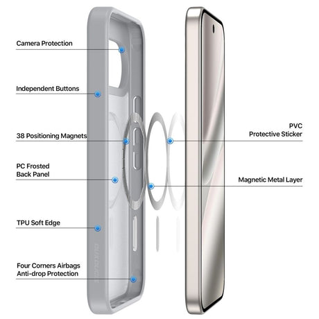Dux Ducis Google Pixel 9/9 Pro/10/10 Pro/11/11 Pro Cover Yind Series MagSafe Grå