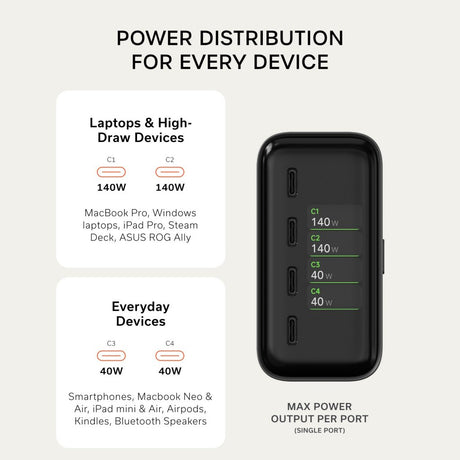 Satechi ChargeView 140W skrivebordslader Space Black