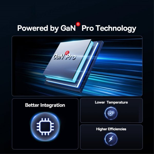 Baseus Oplader GaN6 Pro Fast Charger 100W Galaxy Blue