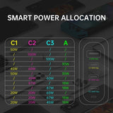 4smarts Skrivebordslader GaN Flex Pro 100W 3 USB-C+1 USB-A