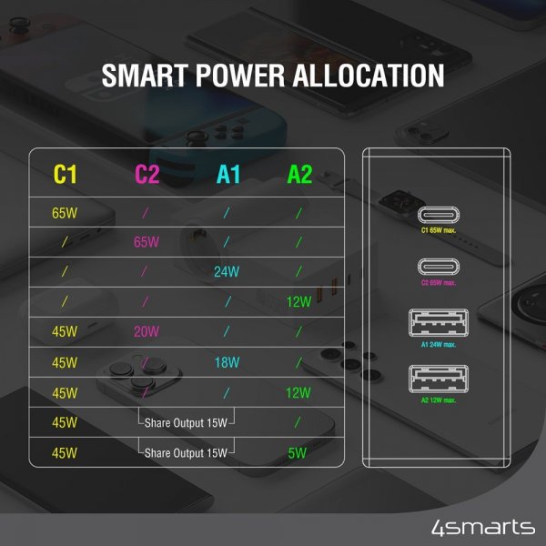 4smarts Skrivebordslader USB-C/A Power Strip Desk GaN 65W