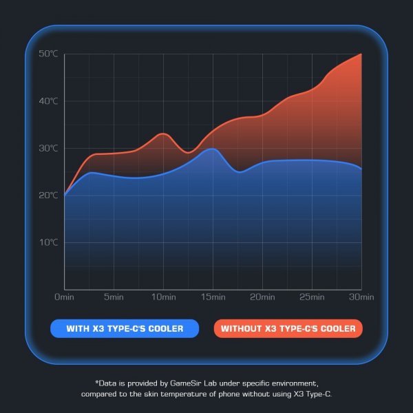 X3 Type-C Peltier-Cooled Mobile Gaming Controller